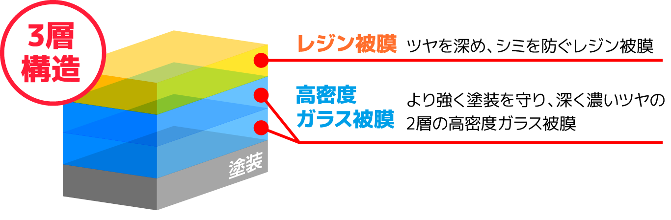 Wダイヤモンドキーパー