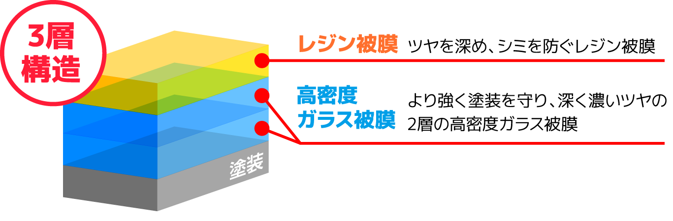 Ｗダイヤモンドキーパー