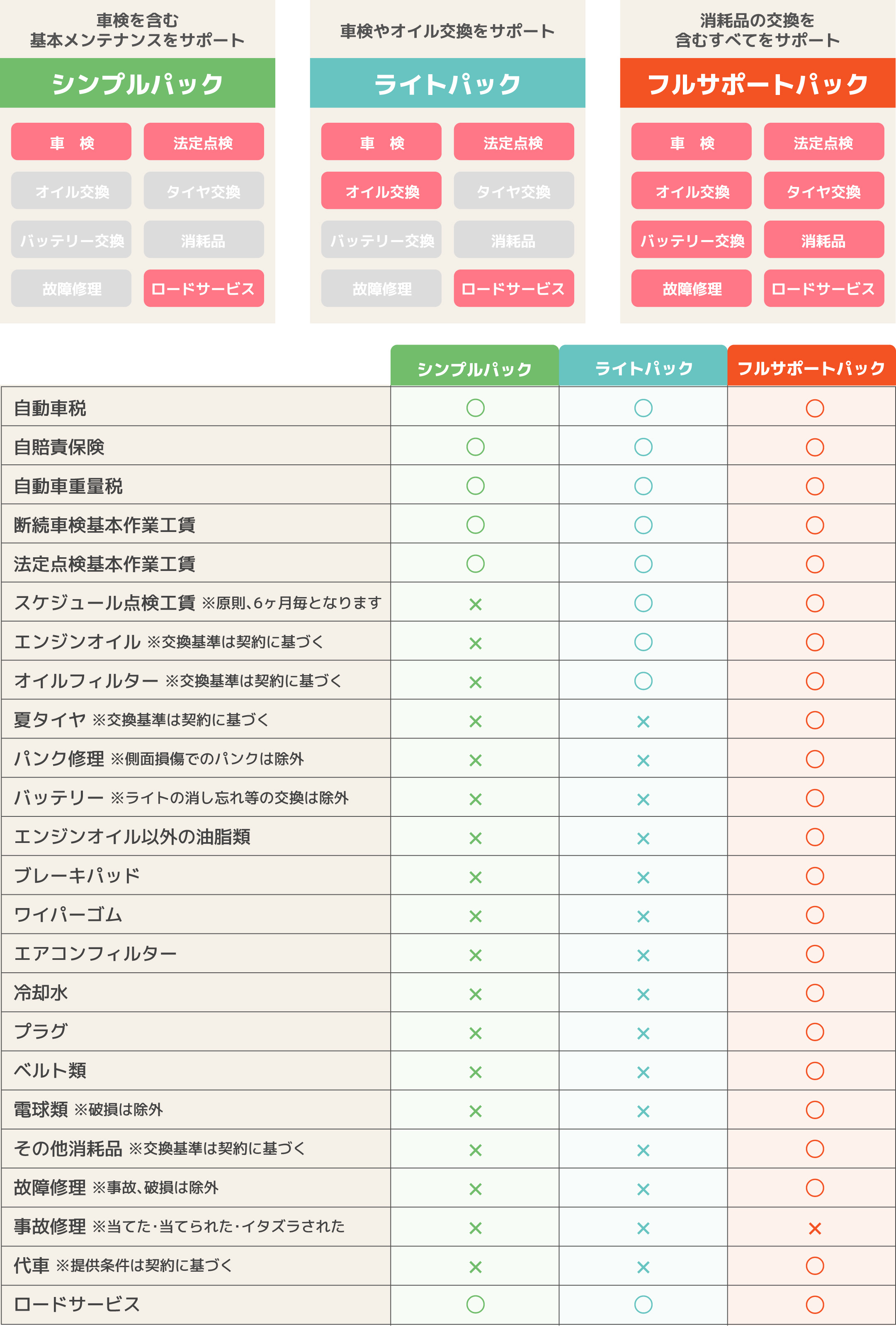 選べる契約プラン