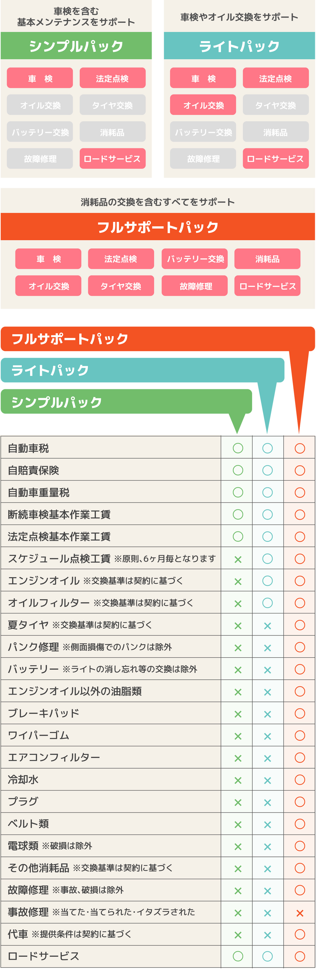 選べる契約プラン