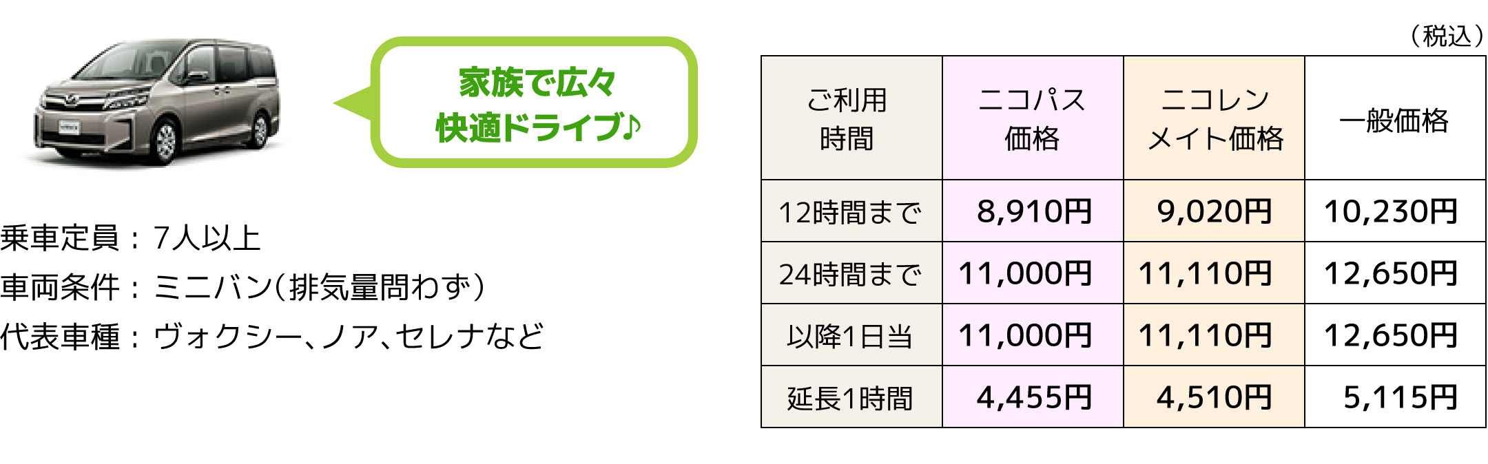 F1クラス（ミニバン・ワンボックス）