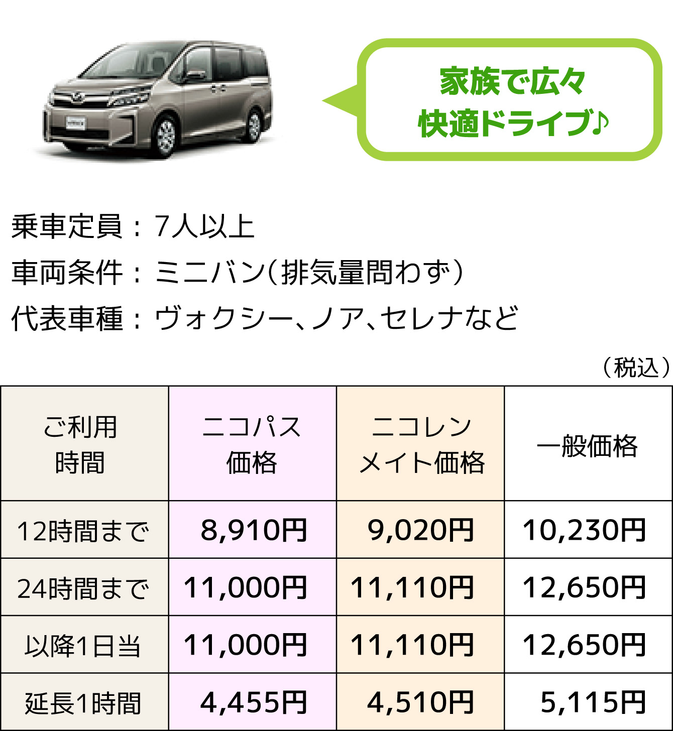 F1クラス(ミニバン・ワンボックス)