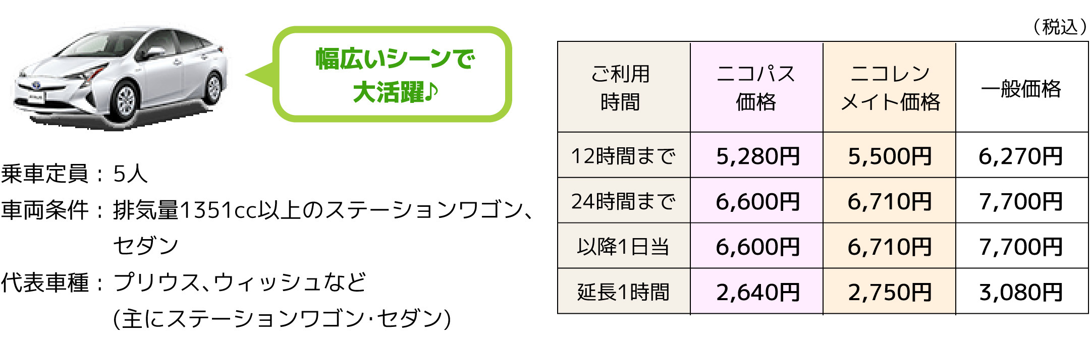 Gクラス（ステーションワゴン・セダン）