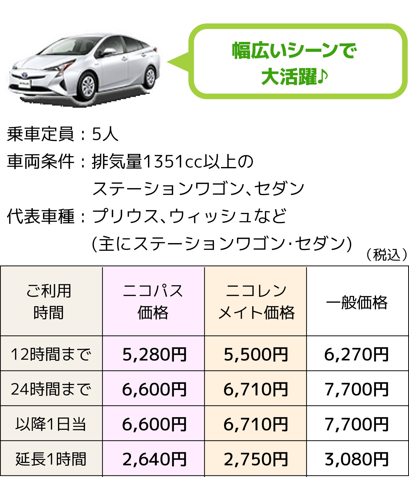 Gクラス(ステーションワゴン・セダン)