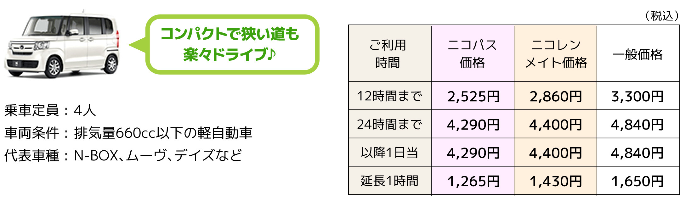 Kクラス（軽自動車）