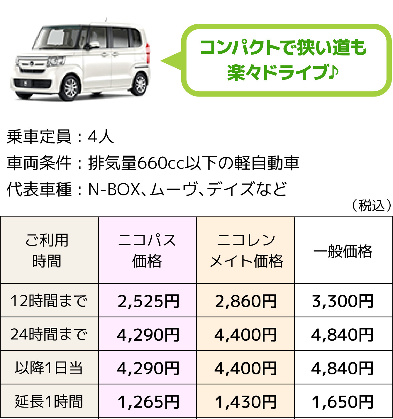 Kクラス(軽自動車)