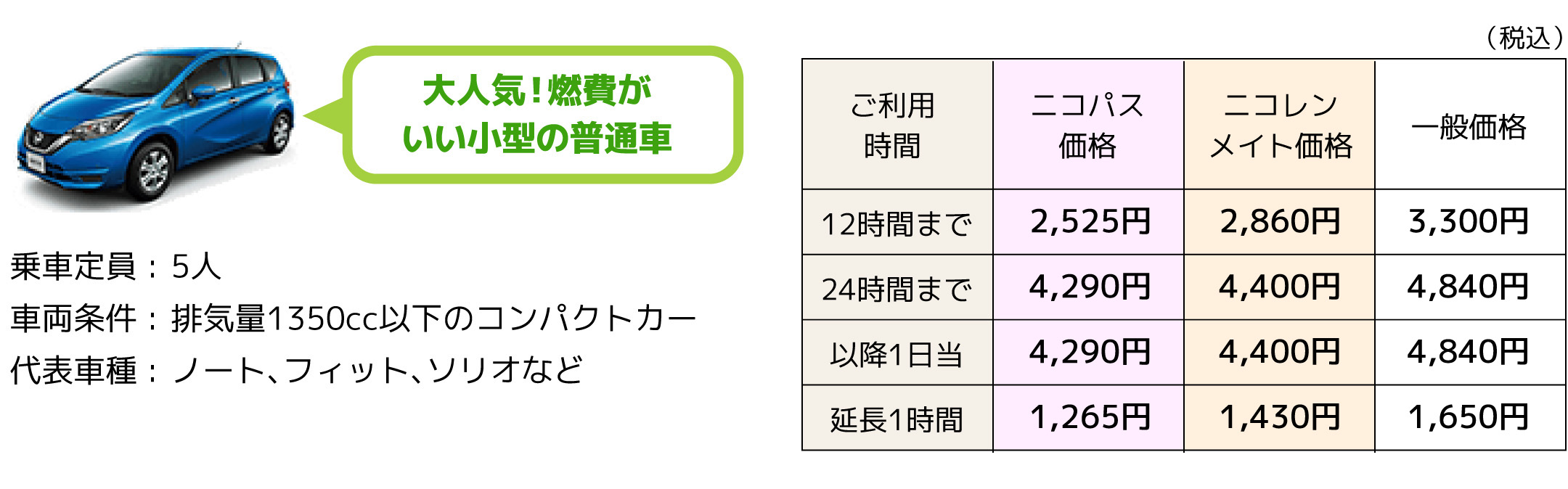 Sクラス（コンパクトカー）