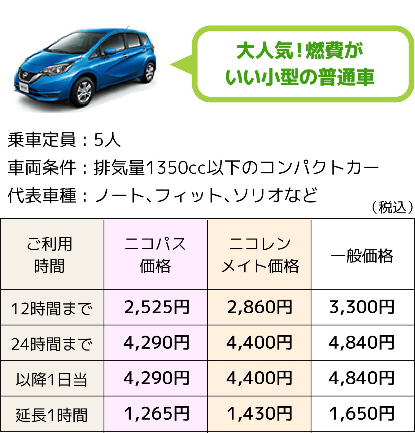 Sクラス(コンパクトカー)