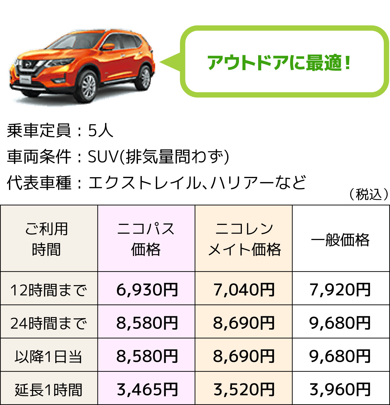 SUVクラス(SUV)