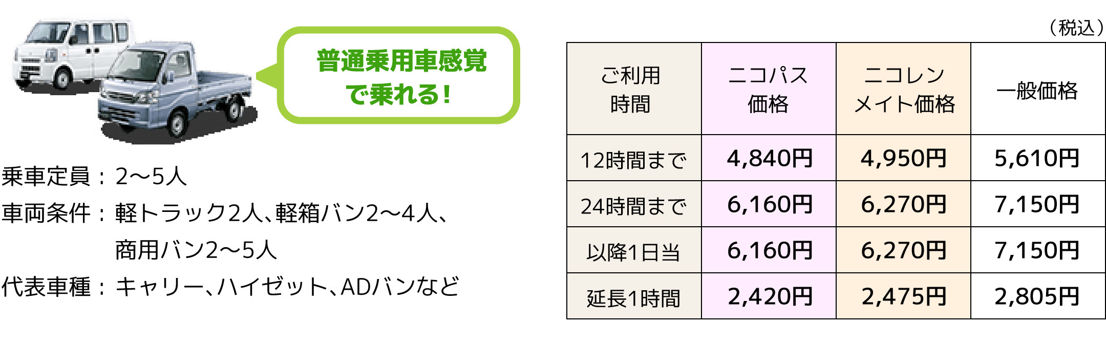 T1クラス（軽トラック・商用バン）