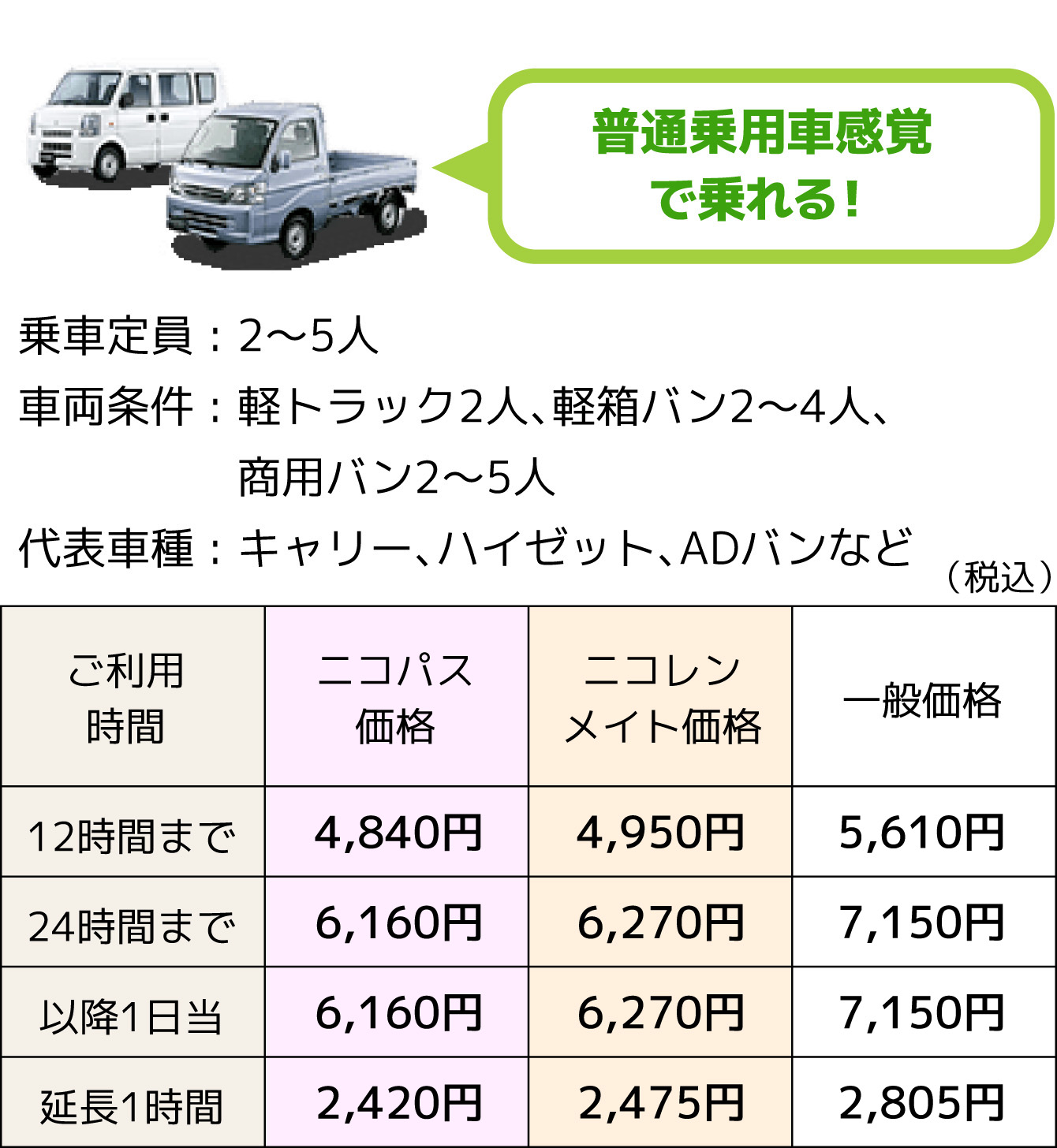 T1クラス（軽トラック・商用バン）