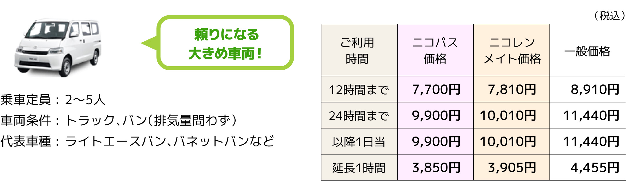 T2クラス（トラック・バン）