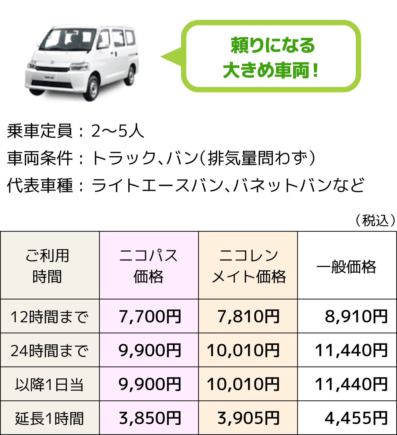 T2クラス(トラック・バン)