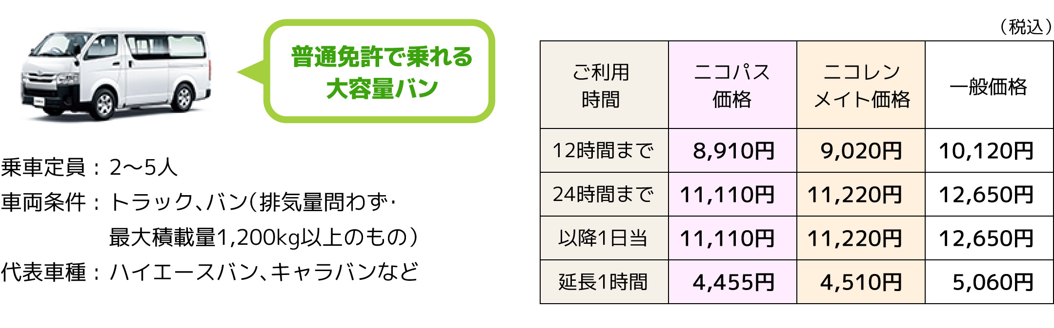 T3クラス（トラック・バン）