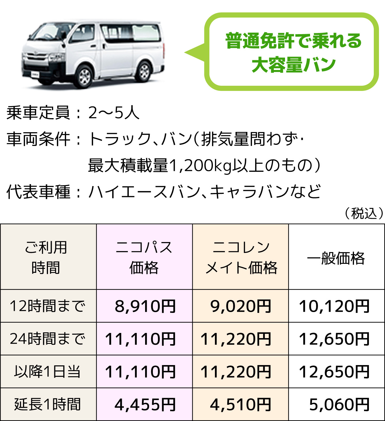 T3クラス(トラック・バン)