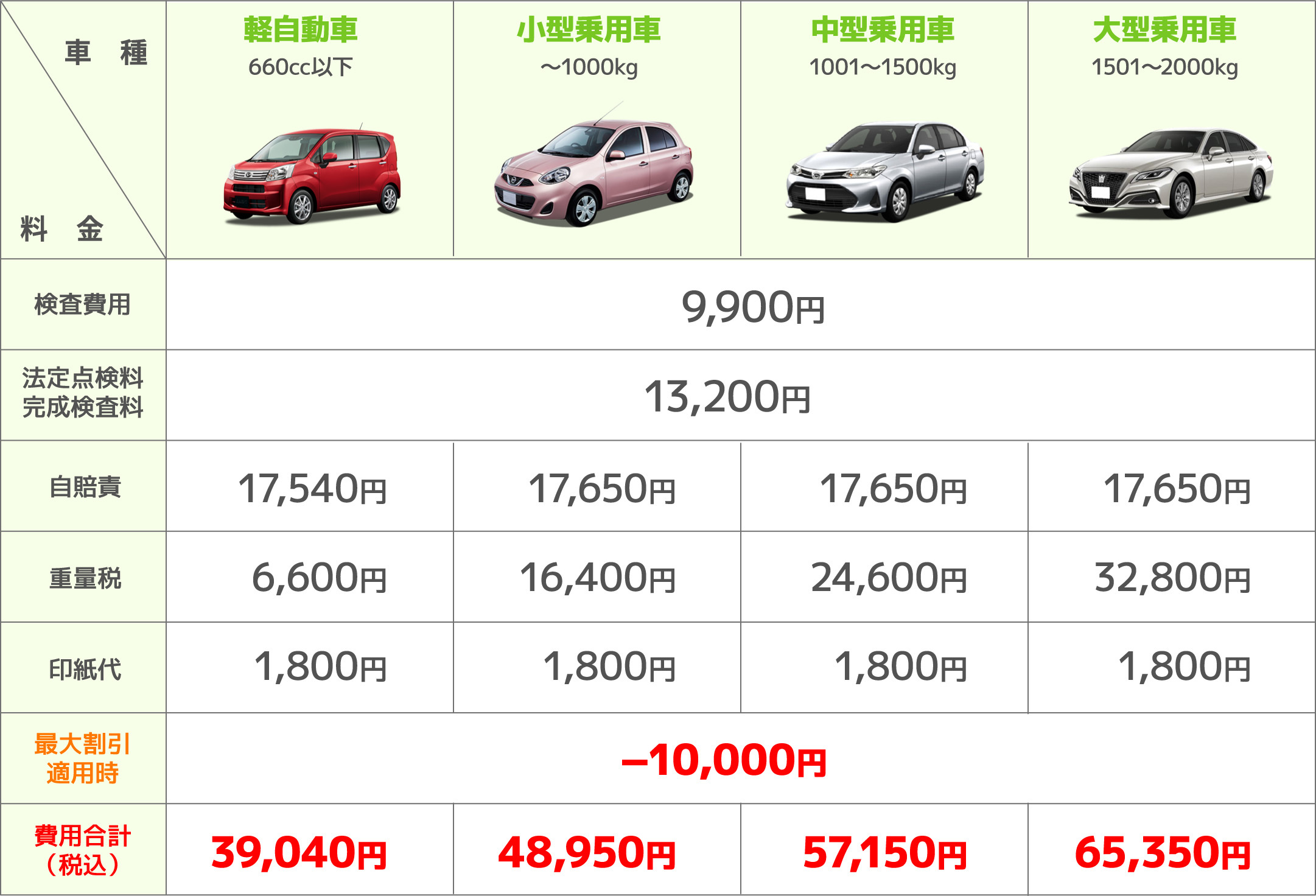 千種 車検料金