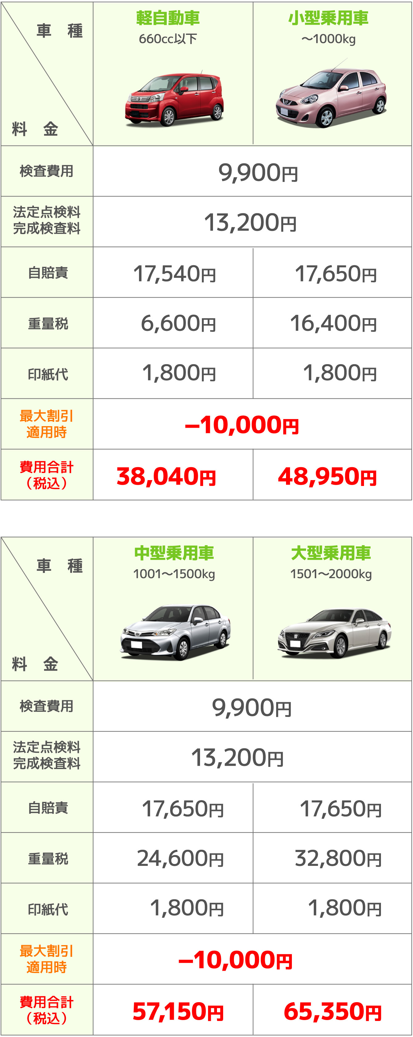 千種 車検料金