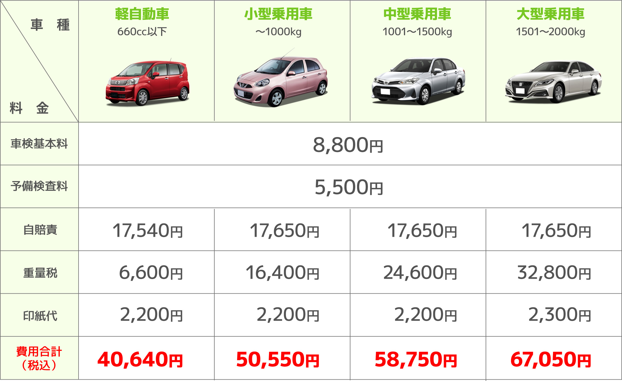 大阪エリア 車検料金