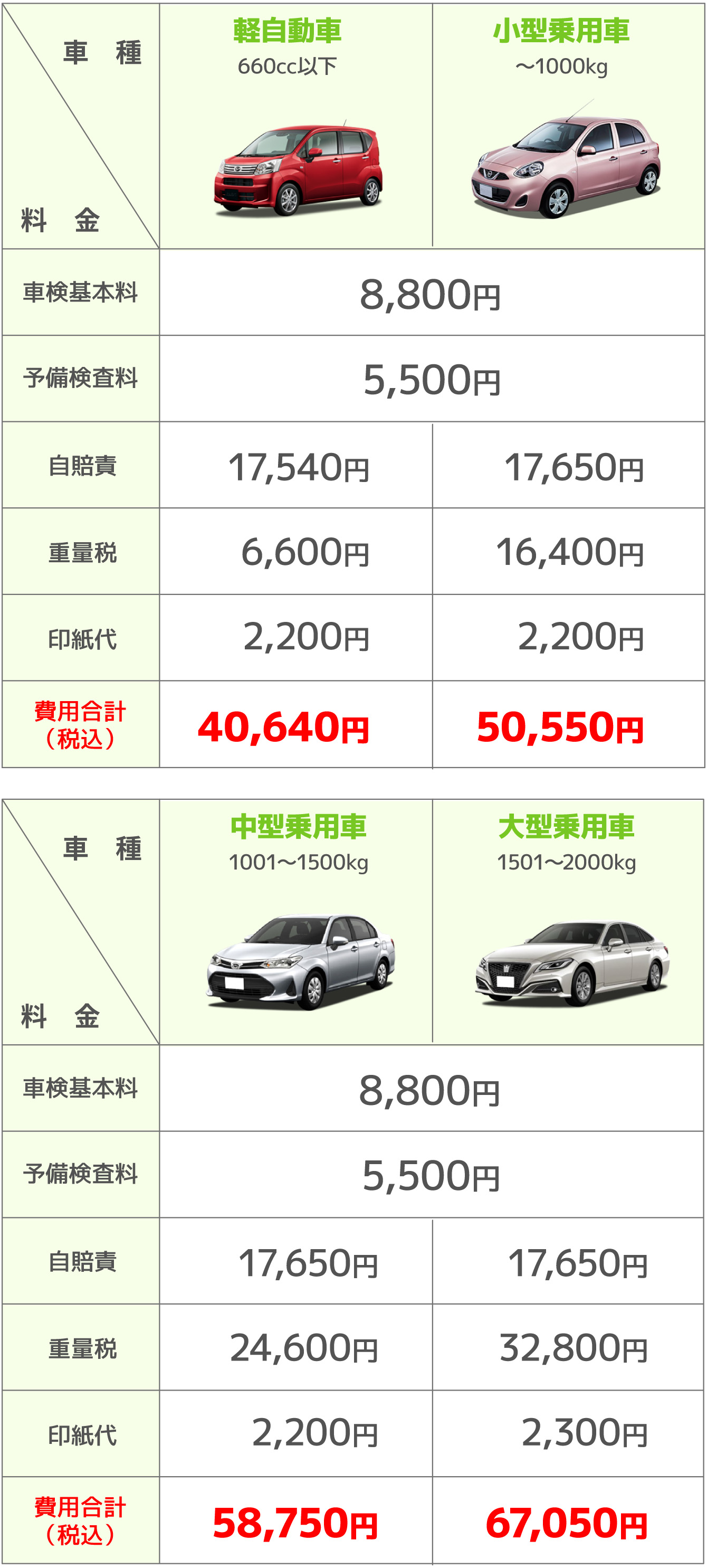 大阪エリア 車検料金