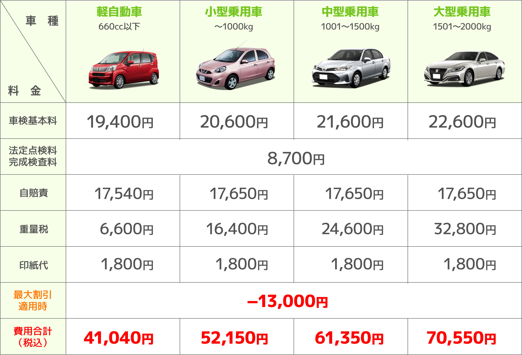 下川井 車検料金