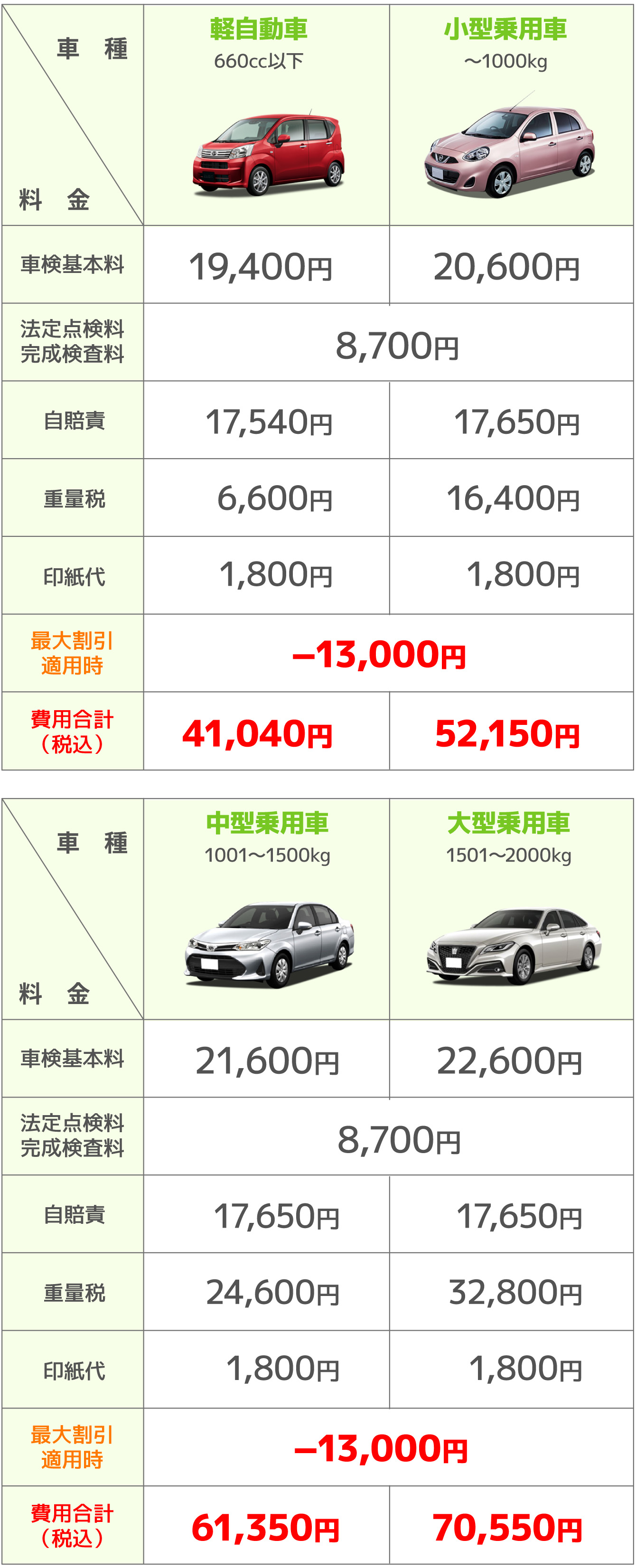 下川井 車検料金