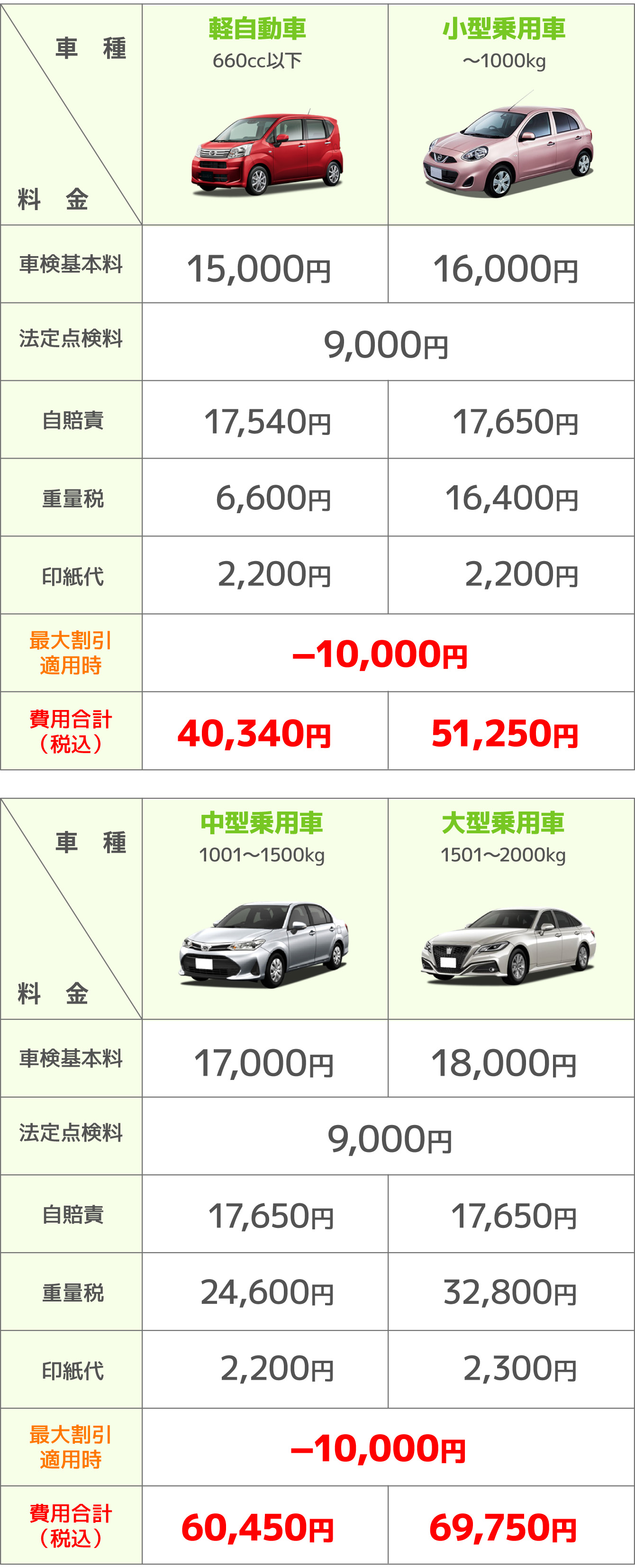 東京エリア 車検料金